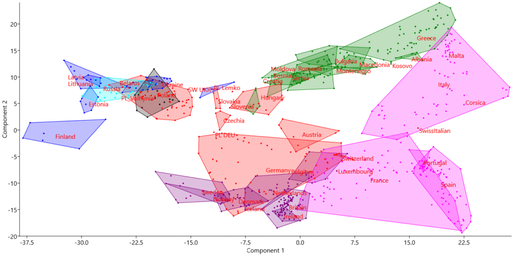 PCA plot of European populations with Volhynian Poles