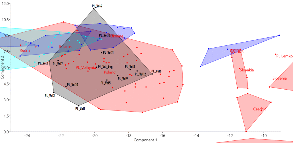 Detailed PCA plot of Poland and surrounding regions