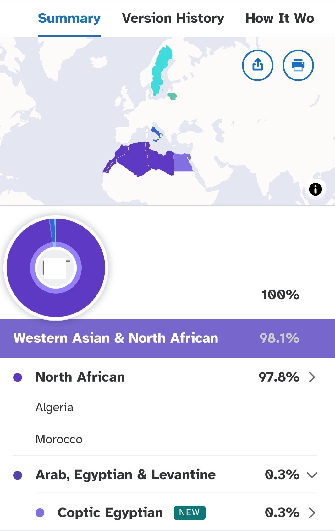 Algerian profile with North African and Coptic Egyptian assignment