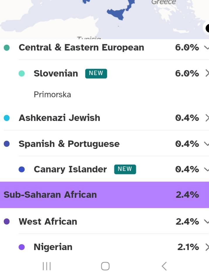 Complex US ancestry: British & Irish breakdown with regional anchors